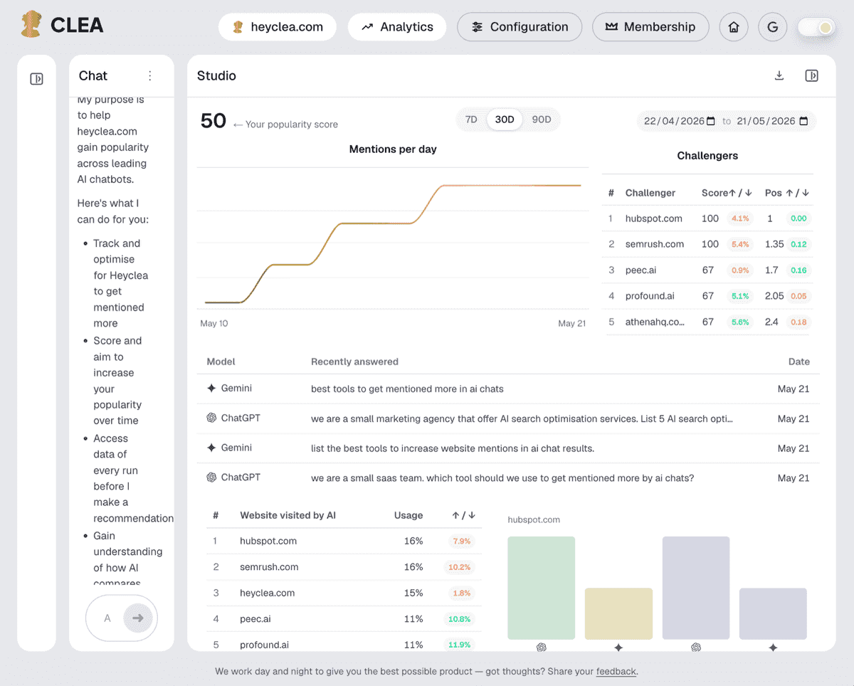 AI visibility tracker interface
